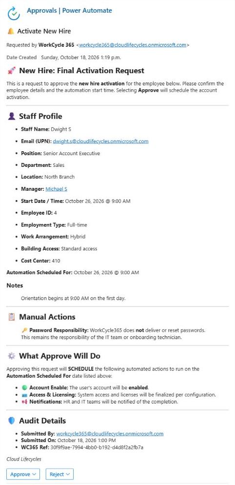 Final Hire approval for activation email showing employee details, manual actions, decision consequences and Approve and Reject controls.