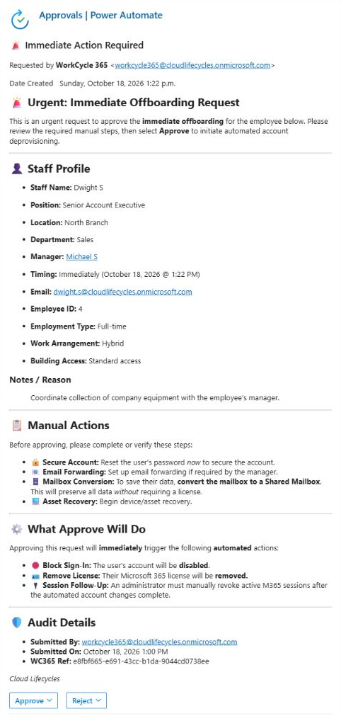 Immediate Access Removal approval email showing employee details, manual actions, decision consequences and Approve and Reject controls.