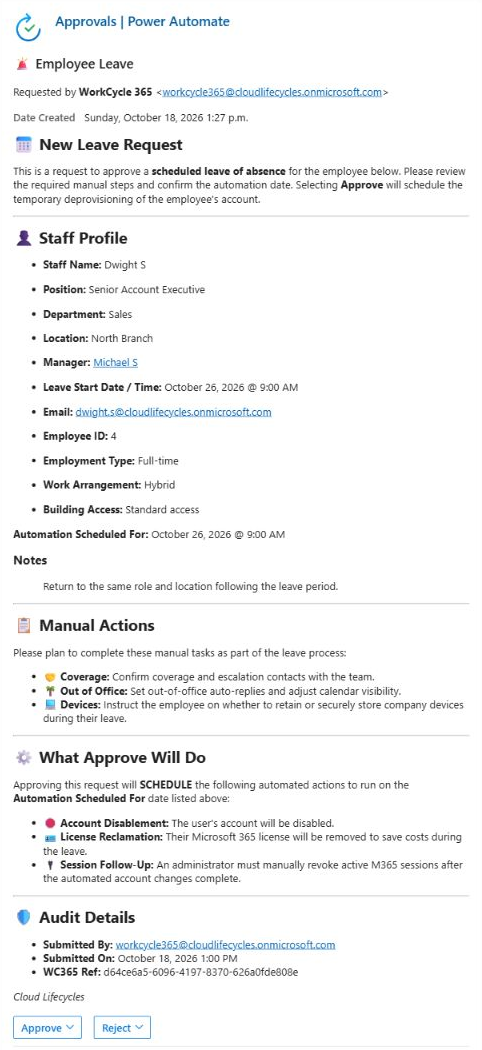 Leave approval for scheduled access removal email showing employee details, manual actions, decision consequences and Approve and Reject controls.