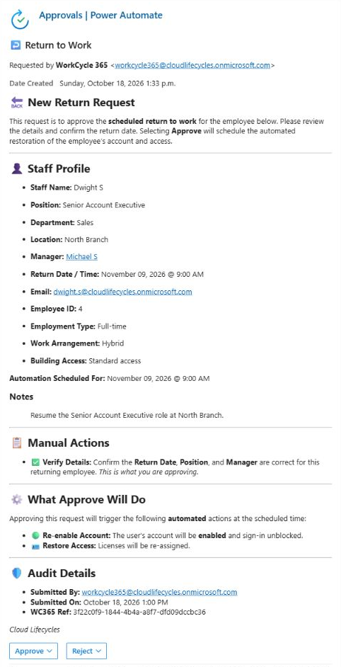 Return approval for re-enablement email showing employee details, manual actions, decision consequences and Approve and Reject controls.