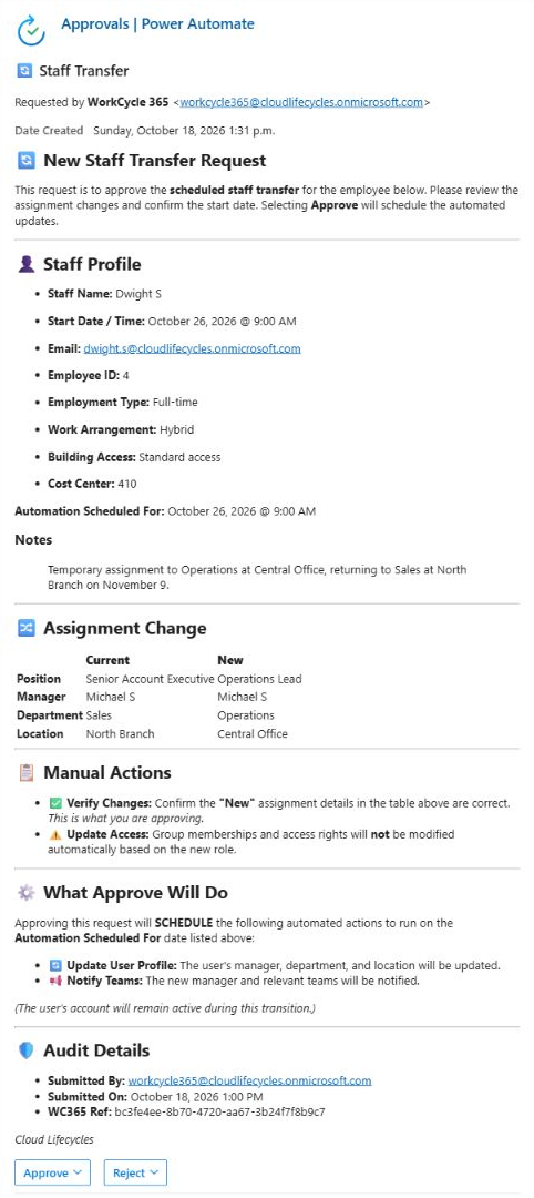 Transfer approval with current and new assignments email showing employee details, manual actions, decision consequences and Approve and Reject controls.